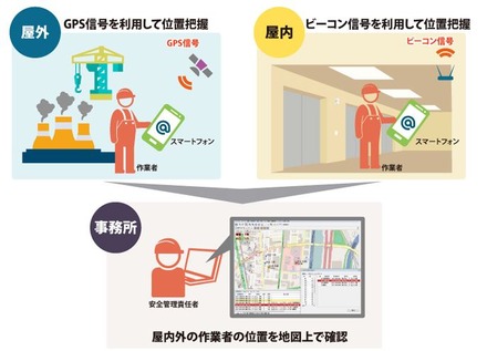 屋外ではGPSの測位データで、屋内ではbluetoothを利用した位置ビーコンを使って位置情報をリアルタイムに測位・送信できる（画像は同社リリースより）。