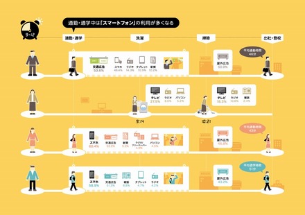 「ある家族の1日」通勤・通学シーン