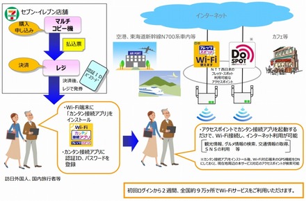 サービス利用イメージ