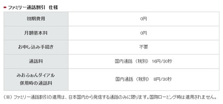 「ファミリー通話割引」仕様