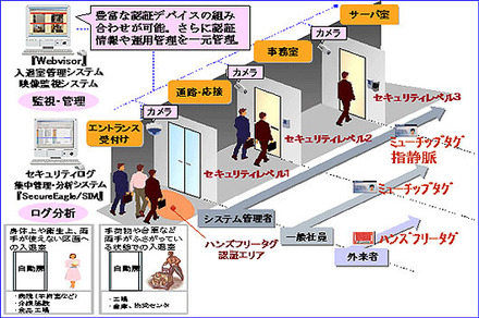 Webvisor 入退室管理システム