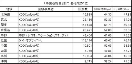 「事業者総合」部門