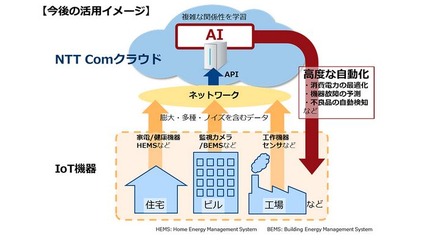 今後は自律的に学習するAIの特性を活かし、複雑な関係性を学習させて高度な自動化に対応するクラウドとしての活用を想定している（画像は同社リリースより）。