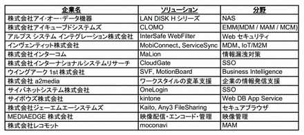 パートナー各社のソリューション