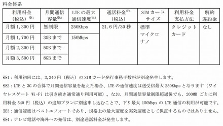 「ワイヤレスゲートWi-Fi+LTE音声通話プラン」ラインアップ