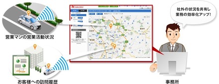 本サービスの概要。営業車やトラックなどが、今どこにいて、何をしているかといったリアルタイムの位置情報の把握から、過去の走行履歴まで一元管理できるサービスだ（画像はプレスリリースより）