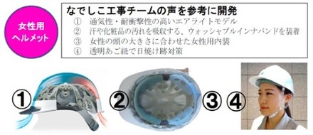 建設現場で働く女性技術者の増加を受け、女性専用仕様の製品を開発することで、安全性と機能面を両立させた。あご紐を透明とした日焼け跡対策など、細かな仕様も女性向けとなっている（画像はプレスリリースより）