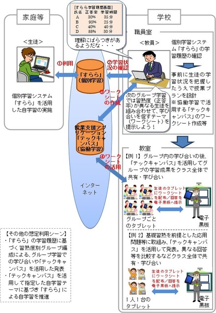 本トライアルの実施イメージについて