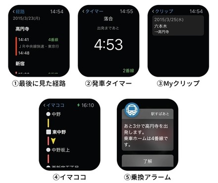 「駅すぱあと」Apple Watch画面イメージ
