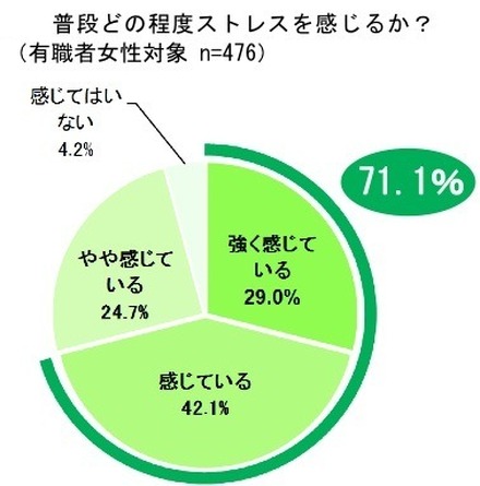 （森永乳業しらべ）