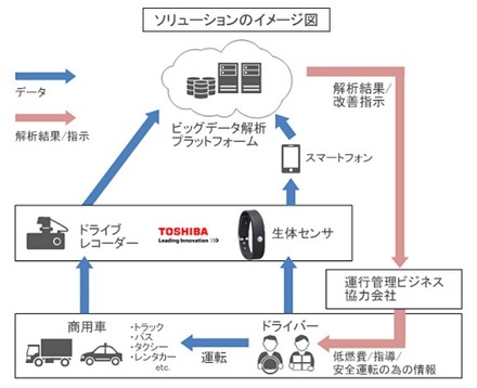 ソリューションのイメージ図