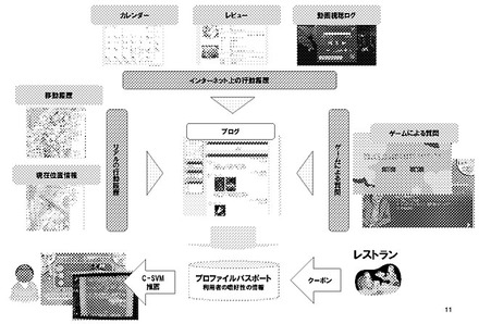 実証モデルサービスの全体概要