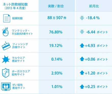 インターネット詐欺に注意！腕時計型ウェアラブルデバイスの偽販売サイト登場