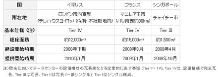 「TELEHOUSE」の拡張