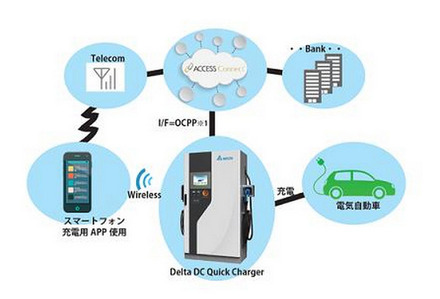 スマートEV充電サービスソリューション