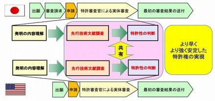 日米協働調査（試行プログラム）の概要