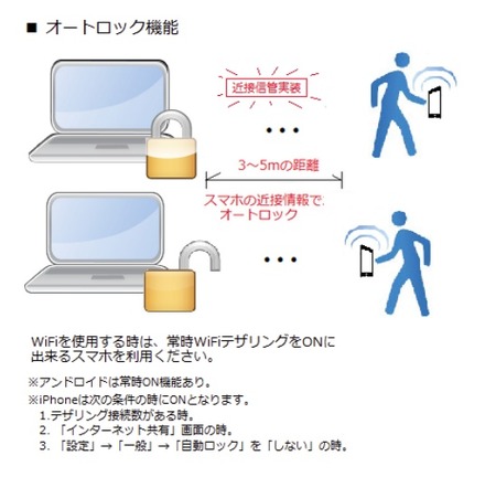 スマホによるオートロックのイメージ