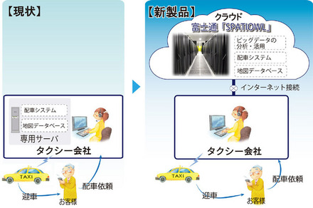 富士通テン クラウド型タクシー配車システム