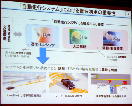 【人とくるまのテクノロジー展15】来たるべき自動運転時代、電波利用はどうなる？