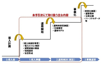 手引きにて取り扱う主な内容