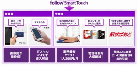 「follow Smart Touch」利用イメージ