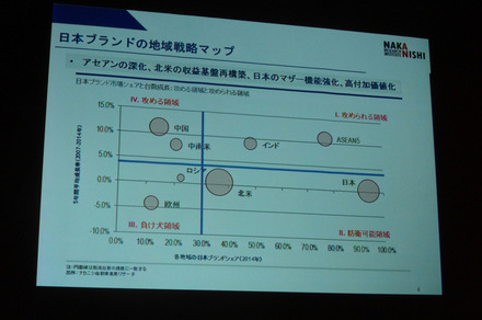 「グローバル自動車産業の現状と将来課題―自動車産業の競争優位の変化と日系自動車メーカーの戦略と課題」