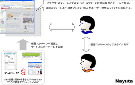 「Nayuta」概要