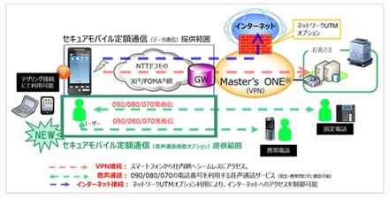 提供イメージ図