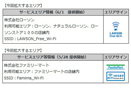 「ローソンフリーWi-Fi」「ファミリーマートWi-Fi」の詳細