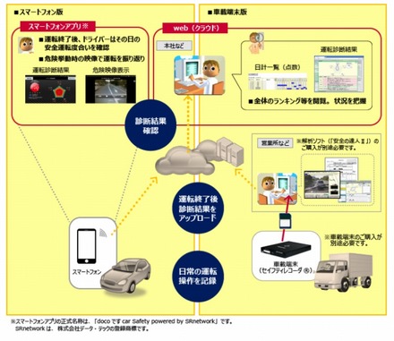 サービス利用イメージ