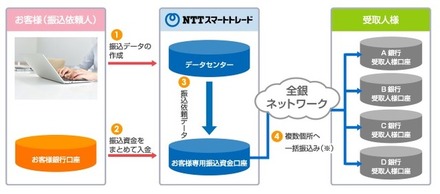 フリッパーの概要図