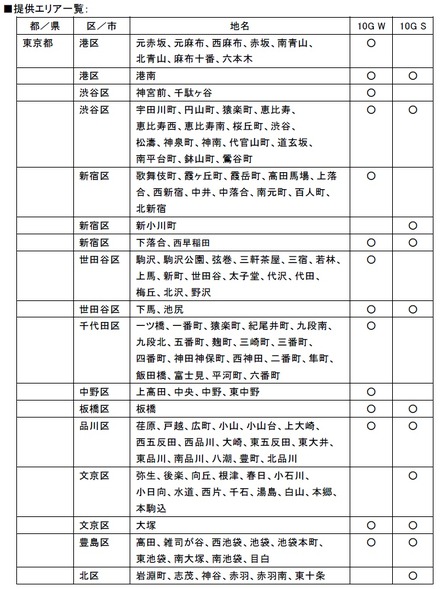 提供エリア（1/2）