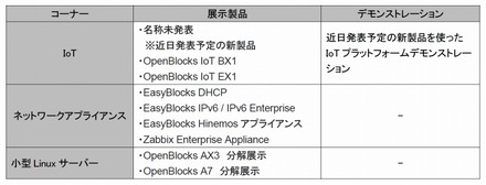 展示内容