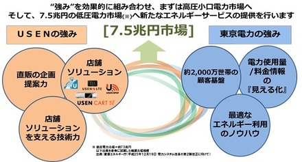 提携イメージ