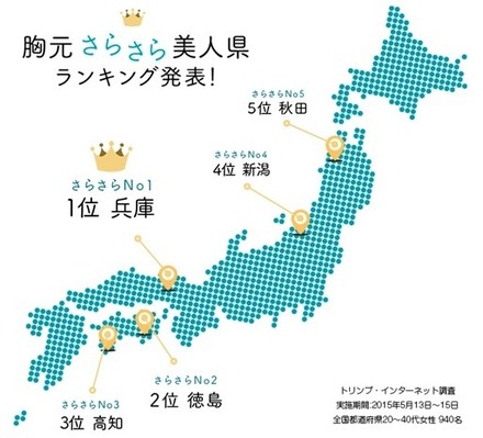 “胸元さらさら美人県”ランキング（トリンプ・インターナショナル・ジャパン調べ）