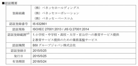 認証の概要