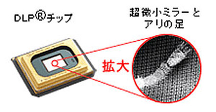 DLPテクノロジーの主要部品であるDLPチップ