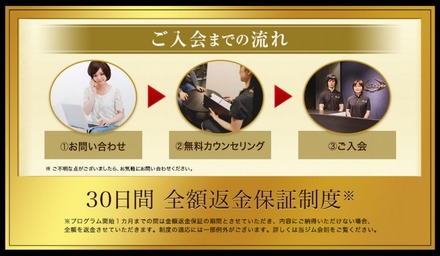 ライザップの「30日間全額返金保証制度」（同社サイトより、6月18日時点の記載）