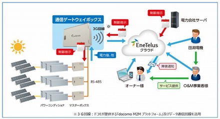 システムの概要