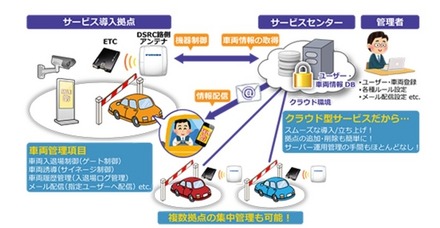 カオ・スルーのシステム概念図