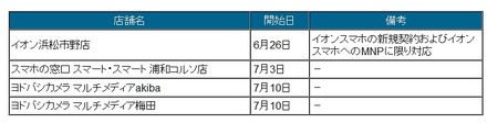 取り扱い開始店舗