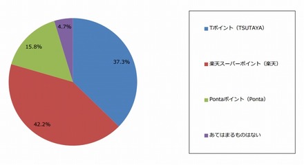 1つに絞るとしたらどれか