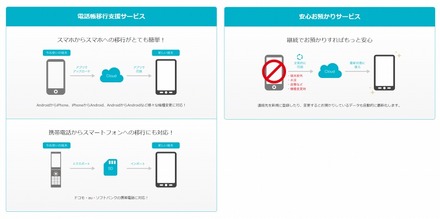 移行支援・お預かりサービスの概要