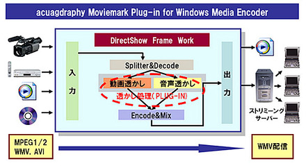 「acuagraphy Moviemark」製品構成イメージ