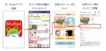 「Shufoo!」からの閲覧方法