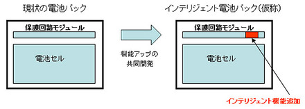 保護モジュールへのインテリジェント機能搭載イメージ