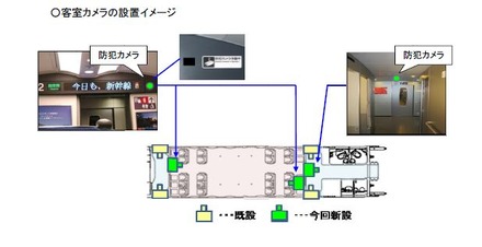 客室カメラの設置イメージ。従来は車両の出入り口付近のみの設置だった防犯カメラを増設する形となる(画像はプレスリリースより)