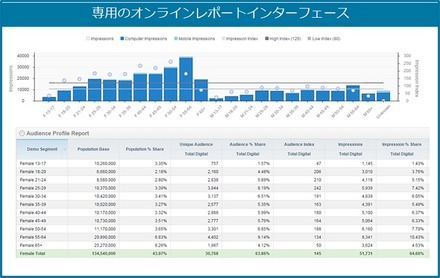 レポートの例