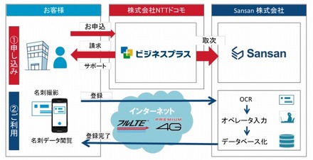 利用までの流れ