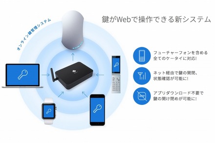 スマートロック「Akerun」の利用の流れ